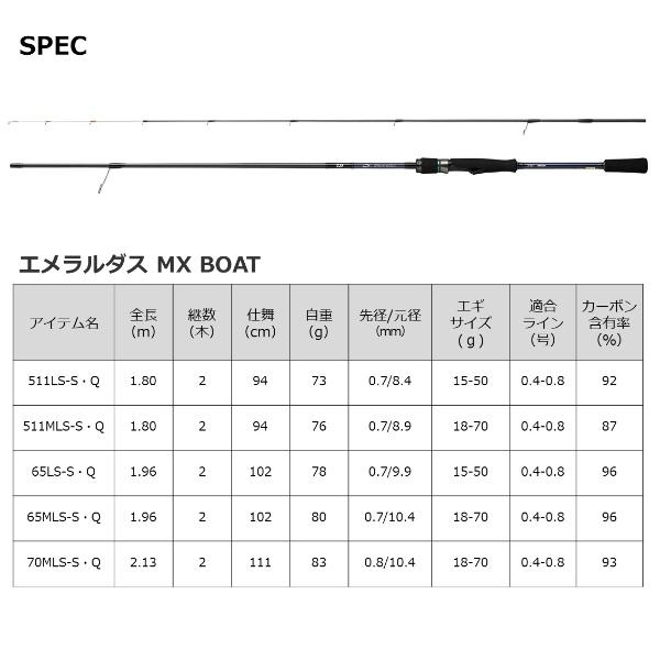 DAIWA（ダイワ） [90] 22 エメラルダス MX BOAT 65MLS-S・Q : かめや