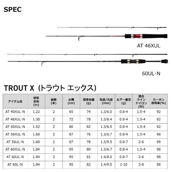 ダイワ '21 トラウトX AT 50XUL・N [90]｜kameya-ec1｜05