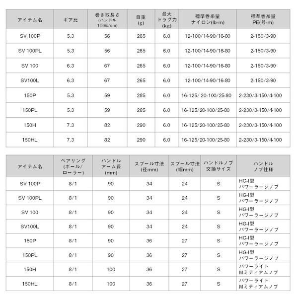 DAIWA（ダイワ） 爆買対象商品 [90] 26 リョウガ SV 100 (G1) : かめや