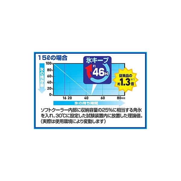 ダイワ [90] ソフトクール EX 1500 ブリック_9