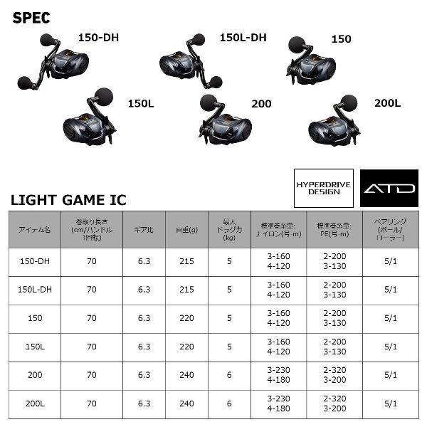 DAIWA（ダイワ） '22 ライトゲーム IC 150 [90] : かめや釣具 - 通販
