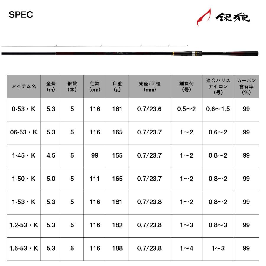 DAIWA（ダイワ） 爆買対象商品 [90] 24 銀狼 1-53・K : かめや釣具