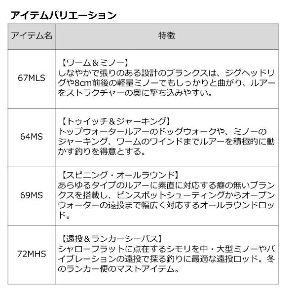 DAIWA（ダイワ） 爆買対象商品 [90] 22 ラブラックス AGS BS 66XHB・Q