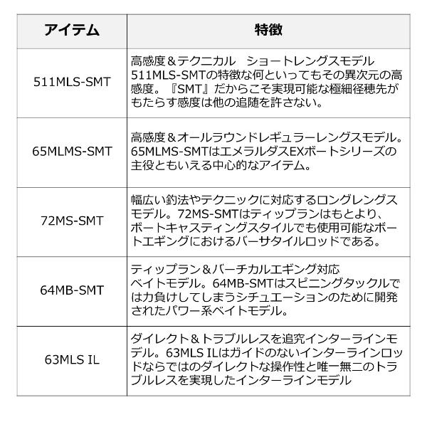 DAIWA（ダイワ） 爆買対象商品 [90] 23 エメラルダス EX BOAT 511MLS