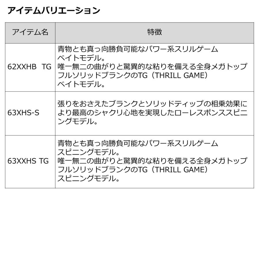 ダイワ [90] 23 アウトレイジ LJ 62XXHB TG ベイトモデル 大型商品｜kameya-ec1｜06