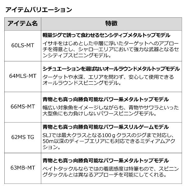 DAIWA（ダイワ） [90] 23 アウトレイジ SLJ 64MLS-MT 大型商品