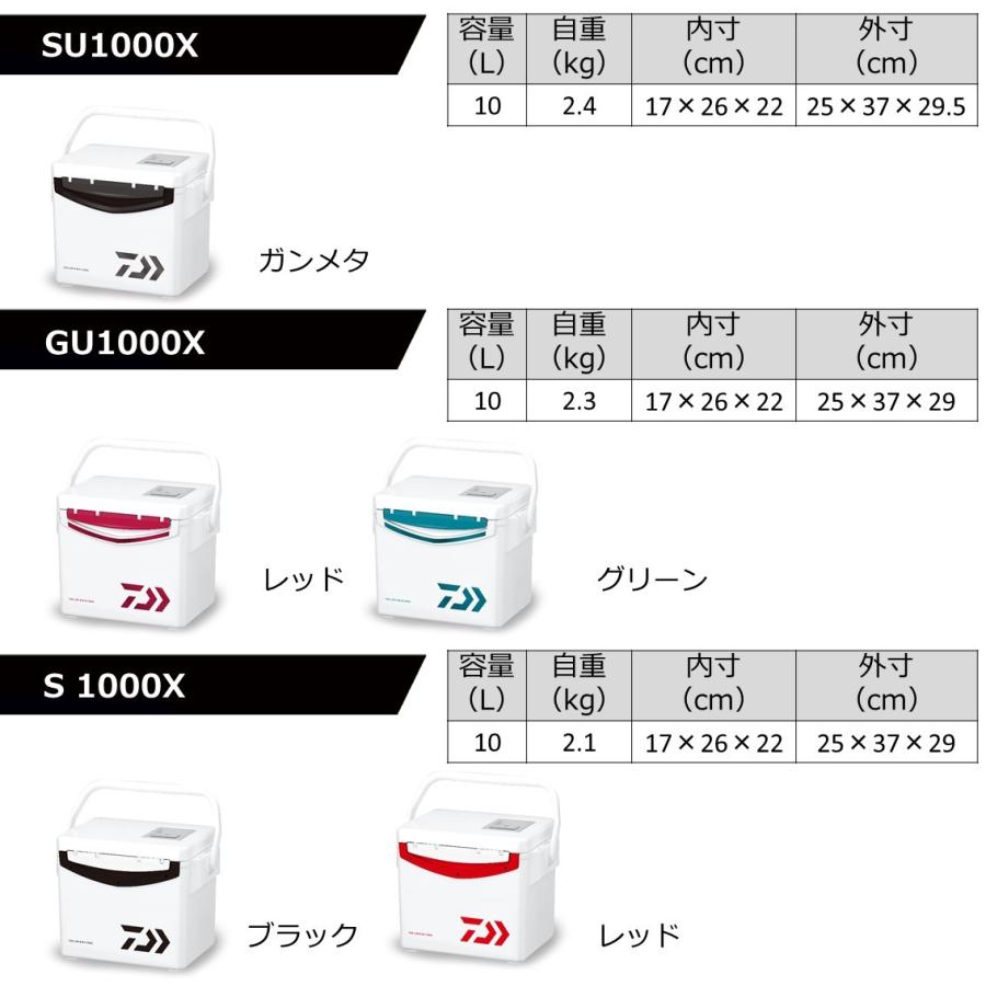ダイワ [90] クールラインα3 S1000X ブラックの画像