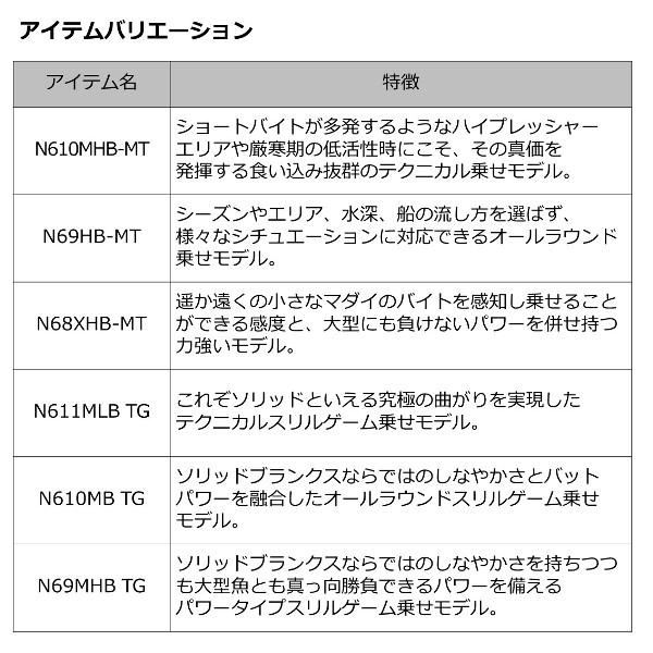 DAIWA（ダイワ） [90] 23 紅牙 MX N611MLB TG・W 乗せ調子 : かめや