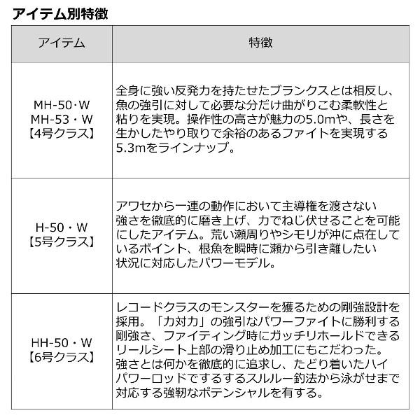 DAIWA（ダイワ） [90] 23 剛徹 HH-50・W 6号クラス (G1) : かめや釣具