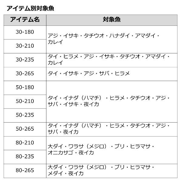 DAIWA（ダイワ） 爆買対象商品 [90] 23 アナリスター 73 30-235・Q