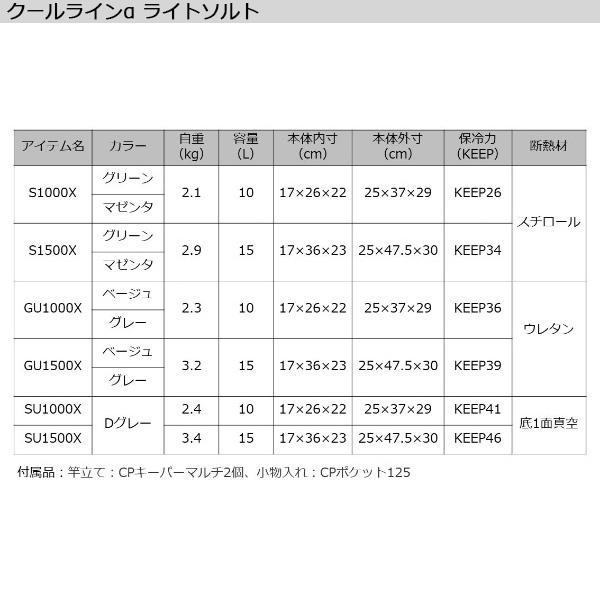ポイント10倍 ダイワ [90] 22 クールラインα S1500X LS グリーン 15L｜kameya-ec1｜10