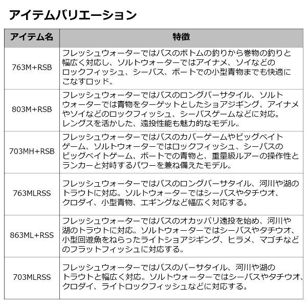 DAIWA（ダイワ） [90] 23 ファントム リベラリスト 763M+RSB ベイト