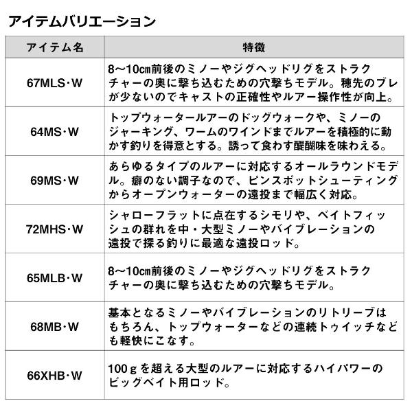 DAIWA（釣り） ダイワ [90] 23 ラテオ ボートシーバス 66XHB・W 