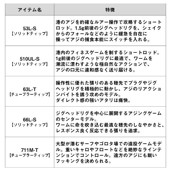 DAIWA（ダイワ） [90] 23 月下美人 AIR AJING 510UL-S・W : かめや釣具