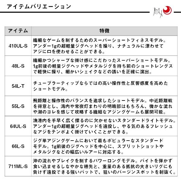 DAIWA（ダイワ） [90] 25 月下美人 MX アジング 64UL-S・J : かめや