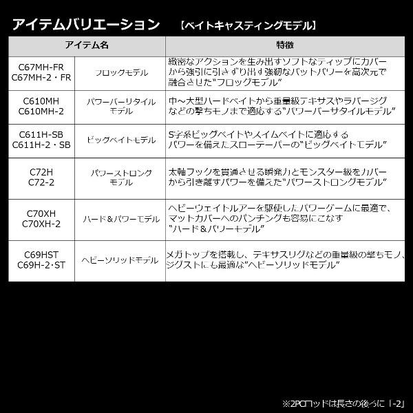 DAIWA（釣り） 爆買対象商品 ダイワ [90] 24 ブレイゾン C66M+-2