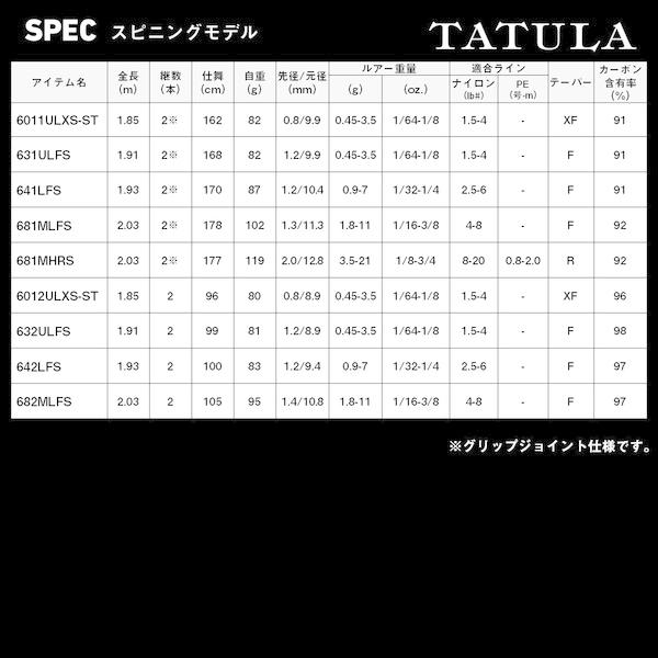 DAIWA（ダイワ） [90] 26 タトゥーラ 642LFB-BF : かめや釣具 - 通販