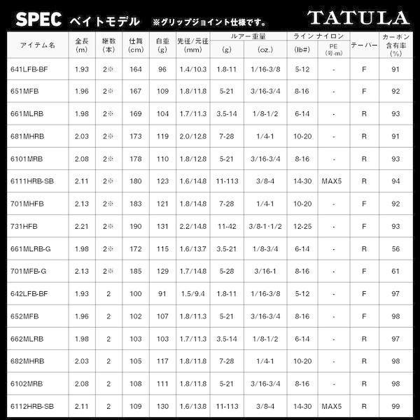 DAIWA（ダイワ） [90] 26 タトゥーラ 652MFB : かめや釣具 - 通販
