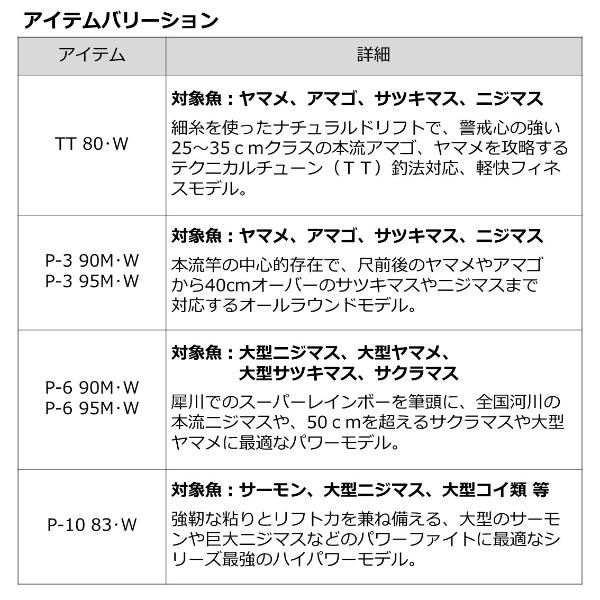 ダイワ [90] 23 プライム本流 P-3 90M・W｜kameya-ec1｜03