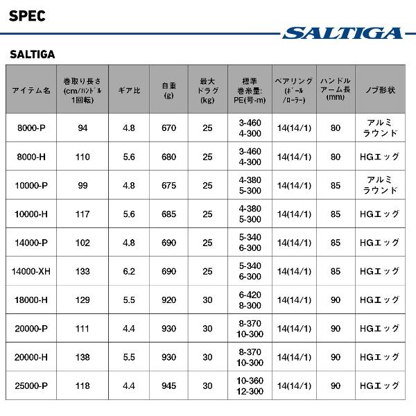 DAIWA（ダイワ） [90] 25 ソルティガ 20000-H (G1) : かめや釣具