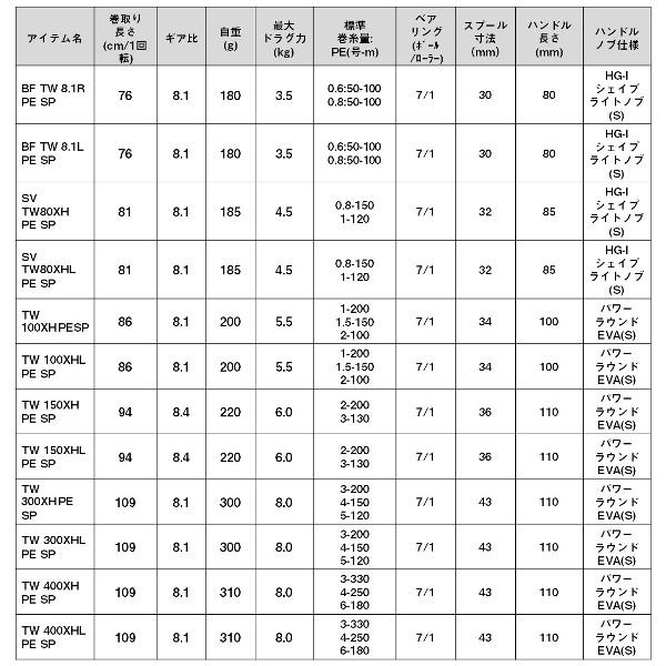 DAIWA（ダイワ） [90] 23 ソルティスト TW 400XHL PE SP 2024年追加