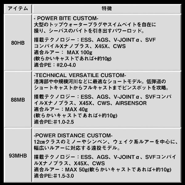 DAIWA（ダイワ） [90] 24 モアザン ブランジーノ EX AGS 88MB (G1