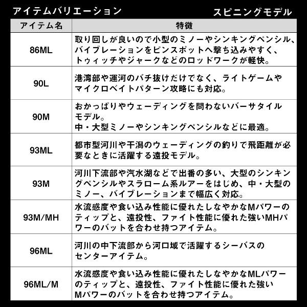 DAIWA（釣り） ダイワ [90] 24 ラテオ 96ML・K 大型商品 スピニング 