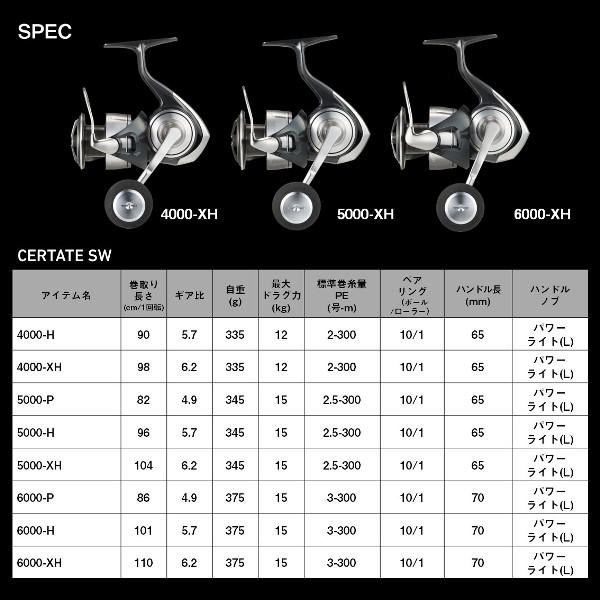 DAIWA（ダイワ） [90] 24 セルテート SW 5000-H (G1) : かめや釣具