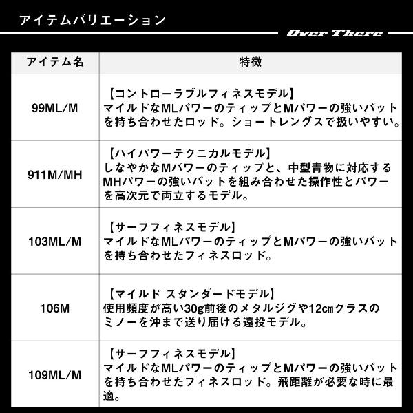 ダイワ [90] 24 オーバーゼア 109ML/M-4・K 2025年追加機種