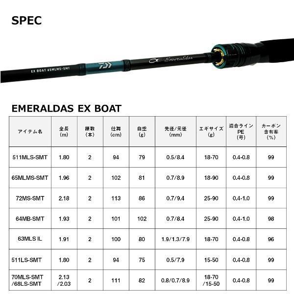 DAIWA（ダイワ） [90] 24 エメラルダス EX BOAT 70MLS-SMT/68LS-SMT・W 