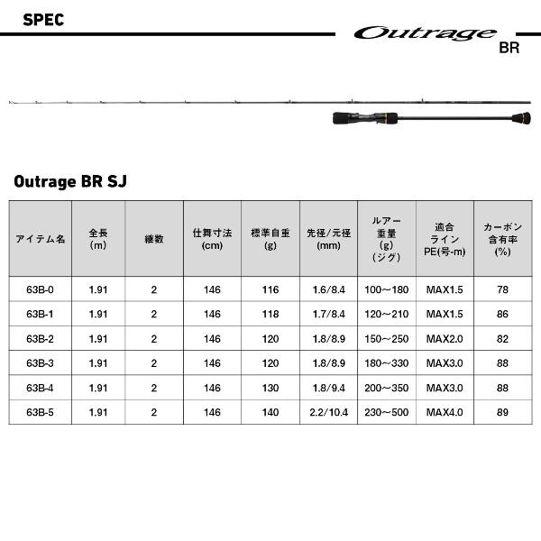 DAIWA（ダイワ） 爆買対象商品 [90] 25 アウトレイジ BR SJ 63B-5 大型
