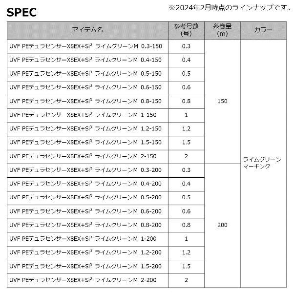 ダイワ [90] UVF PEデュラセンサー X8EX+Si3 マルチカラー 1.5号300m｜kameya-ec1｜07