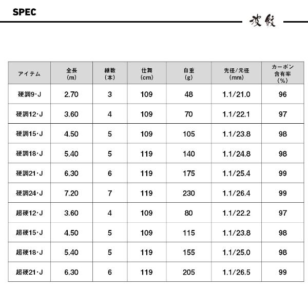 DAIWA（ダイワ） [90] 25 波紋 超硬 21・J : かめや釣具 - 通販