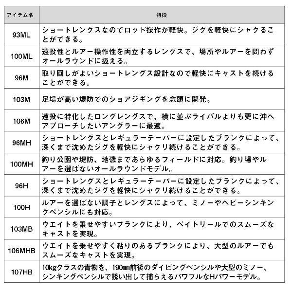 DAIWA（ダイワ） [90] 25 ドラッガー MX 103M 大型商品 : かめや釣具