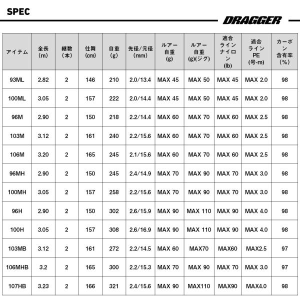 DAIWA（ダイワ） [90] 25 ドラッガー MX 103M 大型商品 : かめや釣具