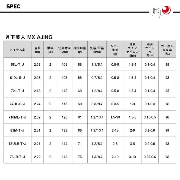 DAIWA（ダイワ） [90] 25 月下美人 MX 76LB-T・J : かめや釣具 - 通販