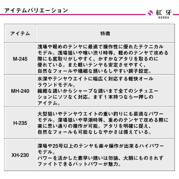 ダイワ [90] 24 紅牙 テンヤゲームX H-235の画像