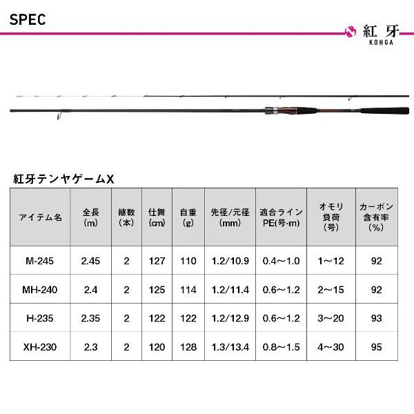 ダイワ [90] 24 紅牙 テンヤゲームX H-235の画像