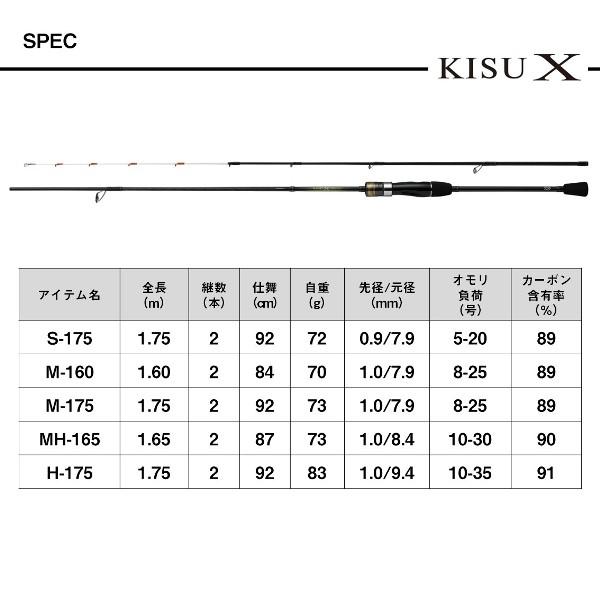 DAIWA（ダイワ） [90] 25 キス X M-160・K : かめや釣具 - 通販