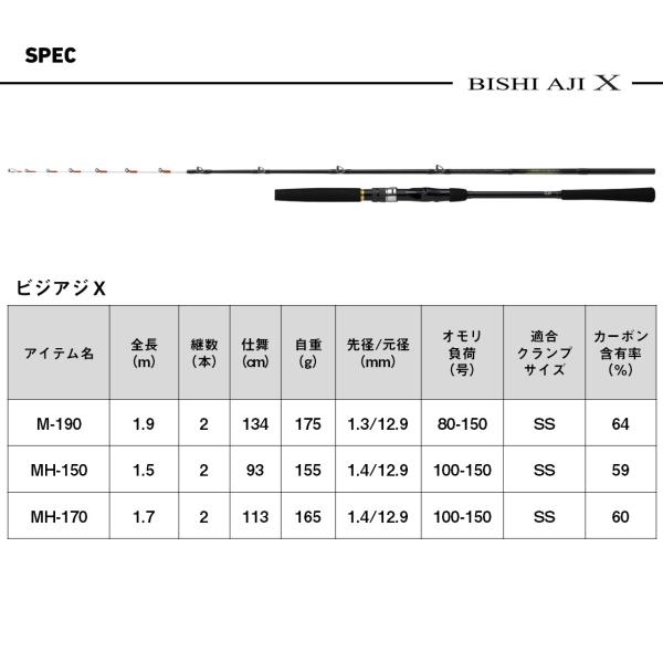 DAIWA（ダイワ） [90] 25 ビシアジ X MH-150・J : かめや釣具 - 通販