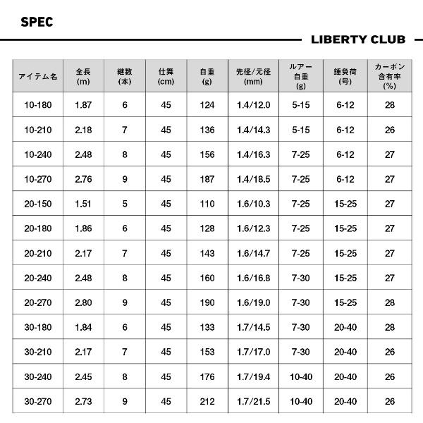 ポイント15倍 ダイワ [90] 25 リバティクラブ ライトパック 20-270・K_5
