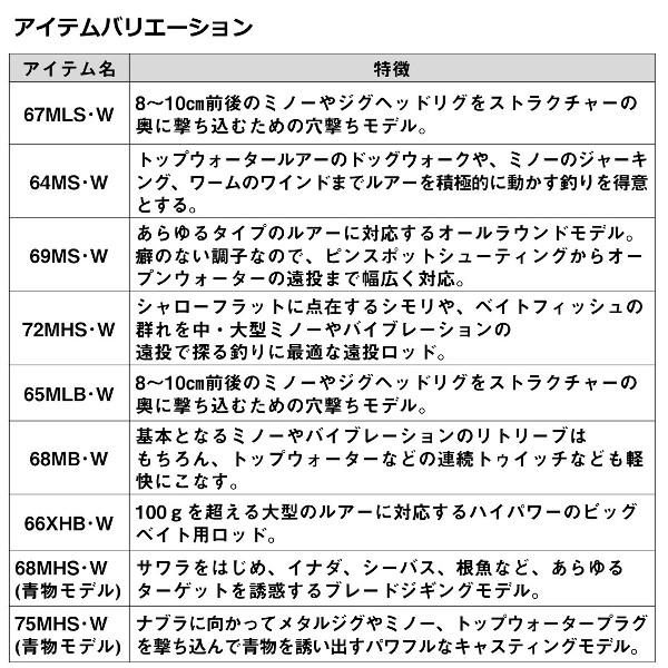 DAIWA（ダイワ） 爆買対象商品 [90] 24 ラテオ ボートシーバス 75MHS