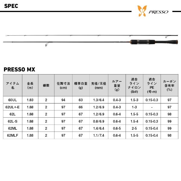 DAIWA（ダイワ） [90] 25 プレッソ MX 62L : かめや釣具 - 通販