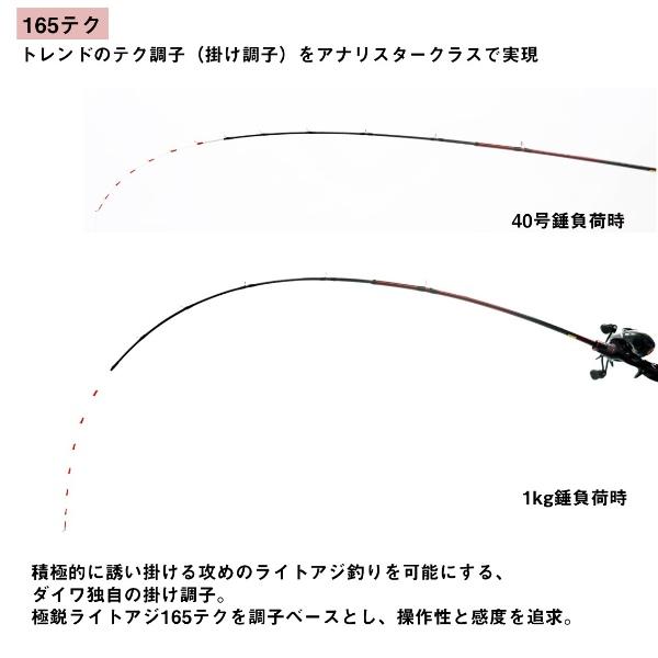 DAIWA（ダイワ） [90] アナリスター ライトアジ 165テク 2025年追加