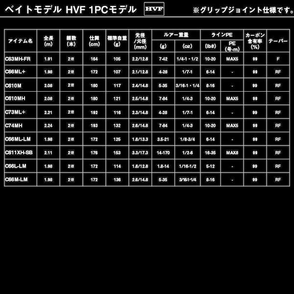 DAIWA（ダイワ） [90] ブラックレーベル SC C69MH-2 2026年追加機種