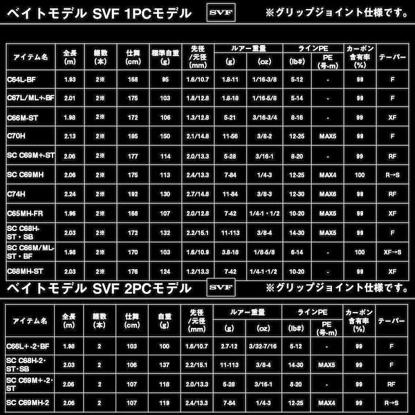 DAIWA（ダイワ） [90] ブラックレーベル S69ML-2・ST 2026年追加機種