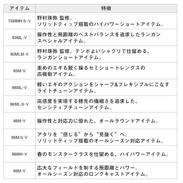 DAIWA（ダイワ） [90] 26 エメラルダス MX 89M・V : かめや釣具 - 通販