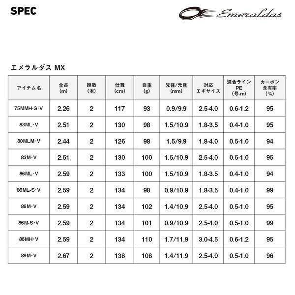 DAIWA（ダイワ） 爆買対象商品 [90] 26 エメラルダス MX 89M・V 予約