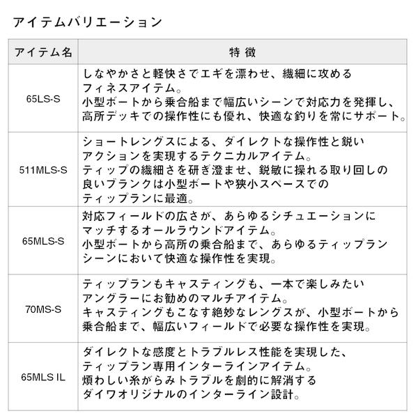 ダイワ [90] 26 エメラルダス X BOAT 70MS-S・E 予約商品・他通常商品との同梱不可_5