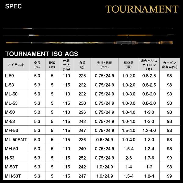 DAIWA（ダイワ） [90] 25 トーナメント 磯 AGS MH-53T (G1) : かめや